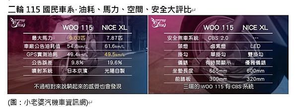 二輪115級距爭霸戰!WOO115汰舊最低43700搶年度銷