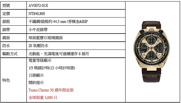 橫跨半世紀經典Tsuno Chrono 腕錶再現