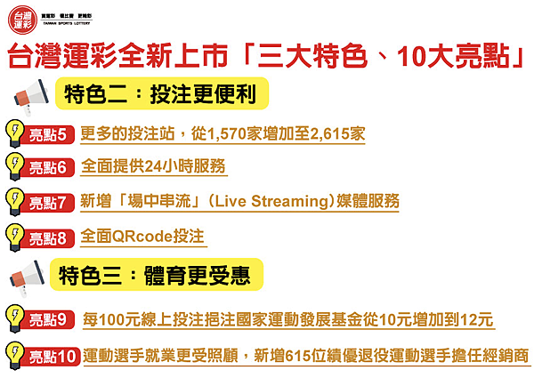 台灣運彩 2024 全新上市 接軌世界 24 小時全天服務 