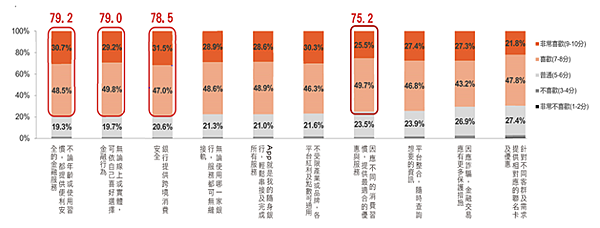 中信銀行發布「2023數位金融大調查」