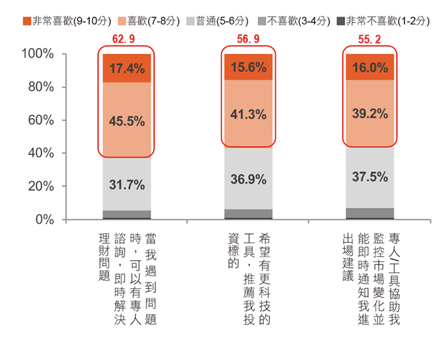 中信銀行發布「2023數位金融大調查」