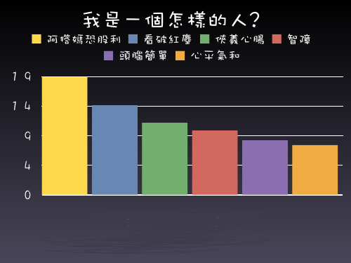 我是一個怎樣的人?