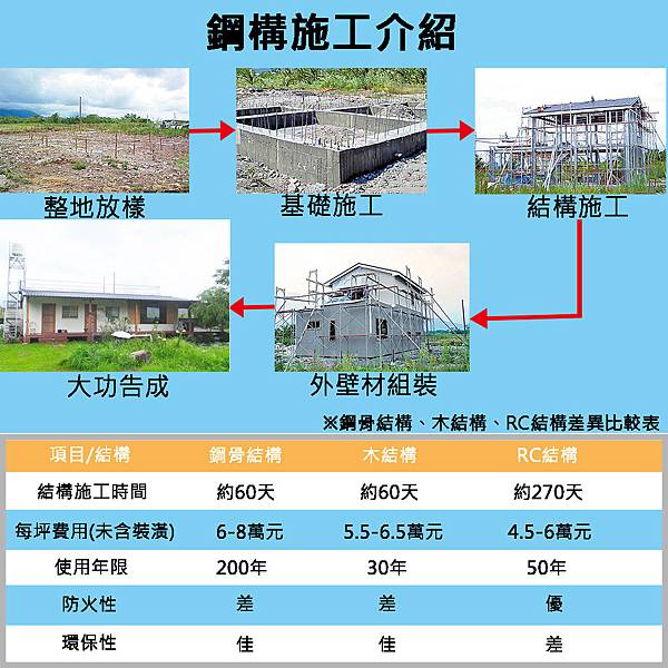 鋼構建築介紹.jpg