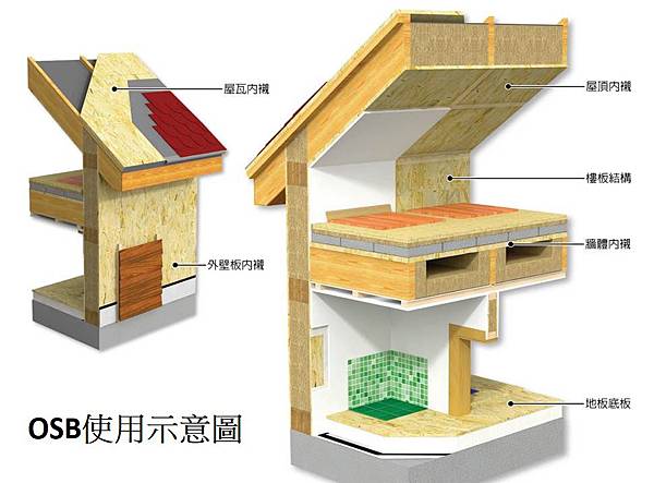 防潮環保板使用示意圖.jpg