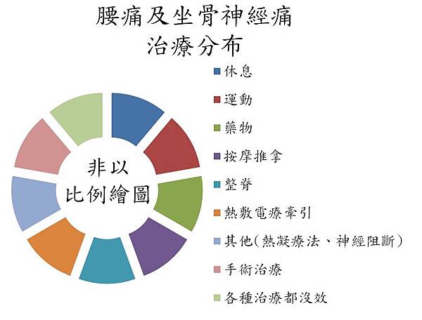 腰痛坐骨神經痛3.jpg