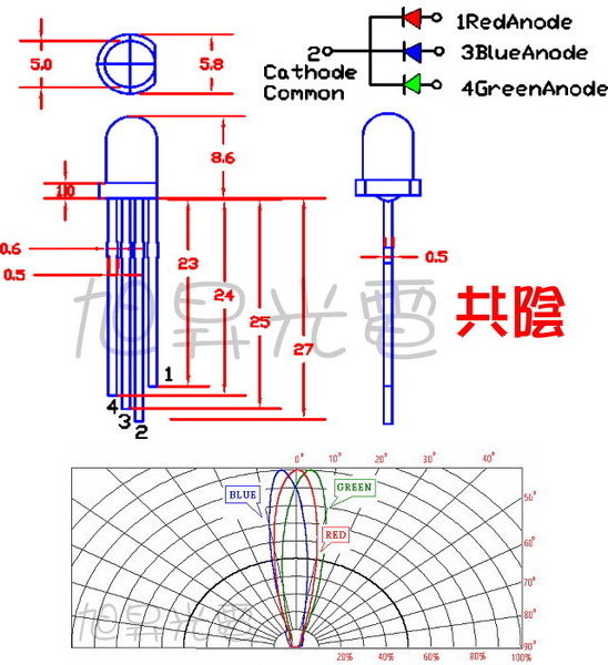 LED規格.jpg