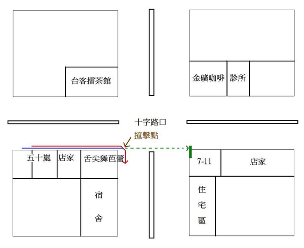 事故圖解