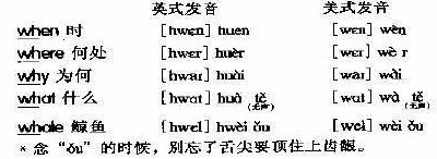美式英語音標發音 15 有聲子音 W 愛薇塔樂學英文 痞客邦