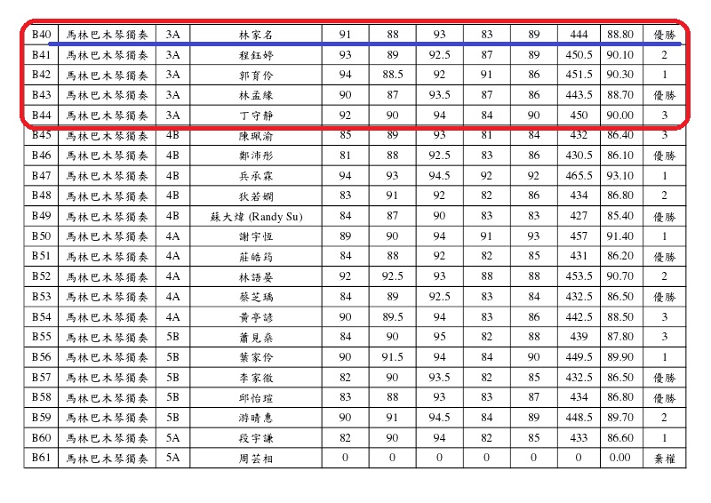 2013亞太盃比賽成績