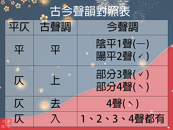 平上去入