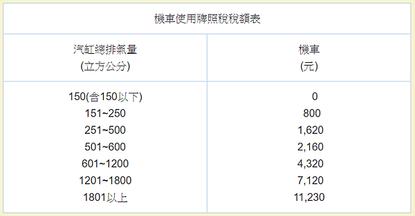 機車使用牌照稅.png