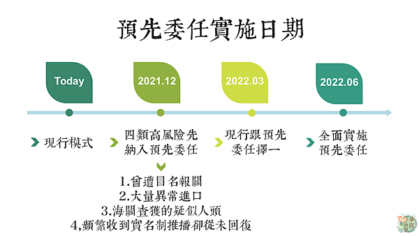 EZway易利委預先委任 (1).PNG