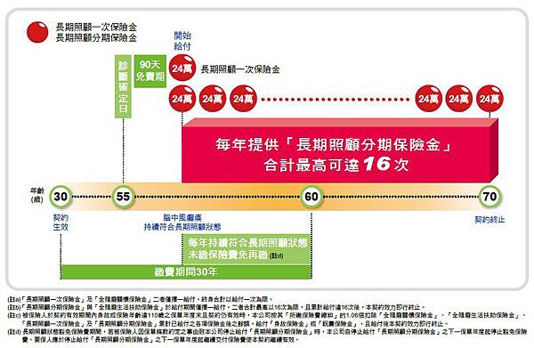 範例試算