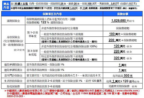 中國信託人壽富加鑫保險專案.jpg