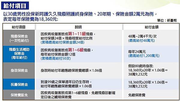 國泰人壽-新呵護九九-殘廢照護終身保險2.jpg