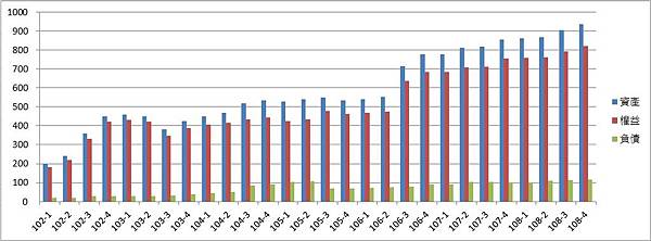 資產負債統計表.jpg