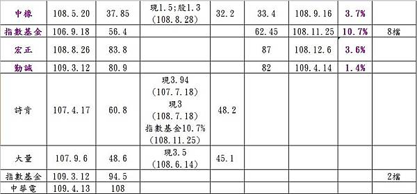 「絕對報酬」投資紀實2.jpg