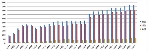 資產負債統計表.jpg