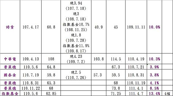 「絕對報酬」投資紀實3.jpg