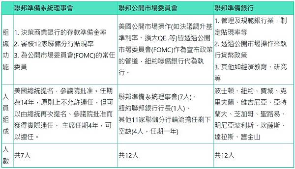 聯準會到底在做什麼？2.jpg