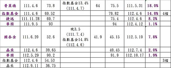 「絕對報酬」投資紀實4.jpg