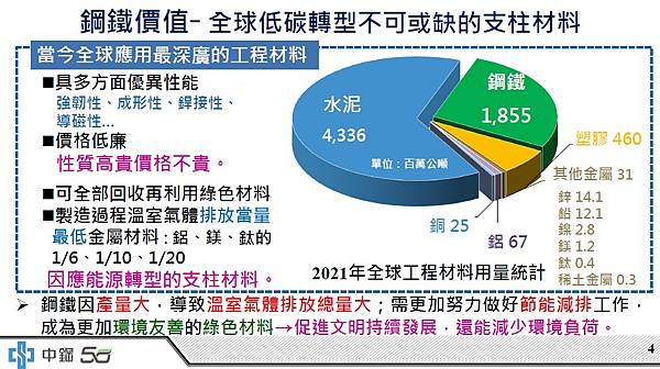 大南方淨零新經濟高峰論壇