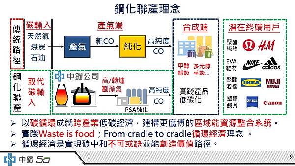 大南方淨零新經濟高峰論壇