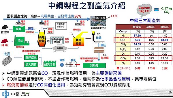 大南方淨零新經濟高峰論壇