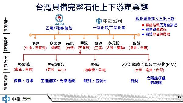 大南方淨零新經濟高峰論壇