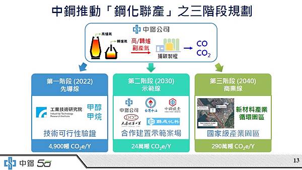 大南方淨零新經濟高峰論壇