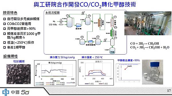 大南方淨零新經濟高峰論壇