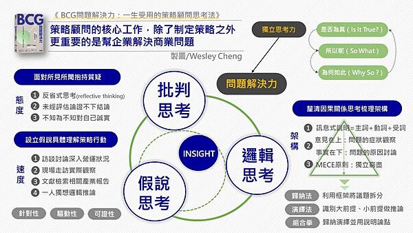 麥肯錫 X BCG 創造價值的問題解決力1.jpg