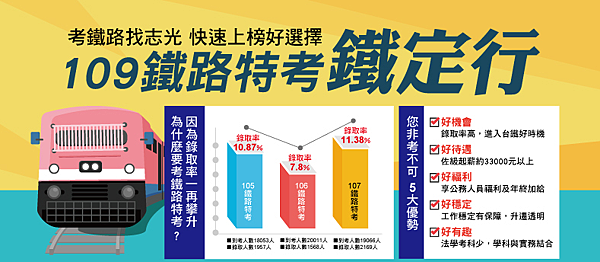 109鐵路特考招考 109台鐵招考2020薪資福利 錄取率 國考便利貼先生 國家考試 高普考 司法特考 國營事業招考 痞客邦