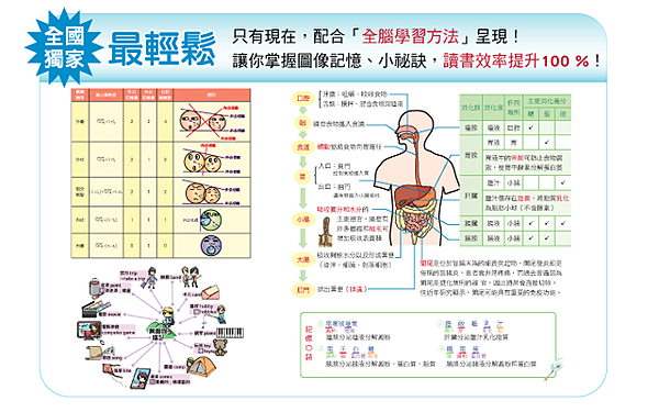 基測用參考書─榜首奪分題型：升高中、考國中基測、國中英文、國中理化、國中數學、讀書方法、PR值、升高中、考國中基測、國中英文、國中理化、國中數學、讀書方法、PR值、升高中、考國中基測、國中英文、國中理化、國中數學、讀書方法、PR值適用