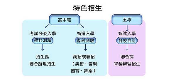 特色招生