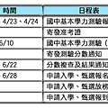 101學年度申請入學的日程表