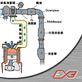 排氣流程0507.png