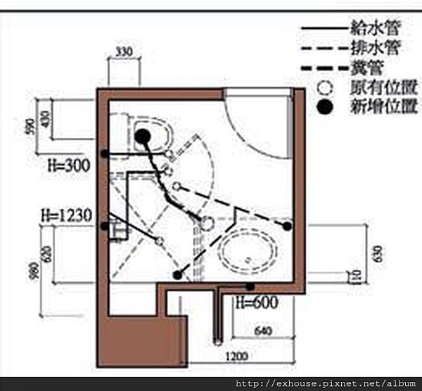 108規劃後