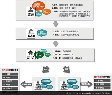 我35歲前買3房，80萬變3200萬！小資的包租煉金術~~【新書講座】熱烈好評！緊急加碼第二場11/14(四)19:00開講 線上報名