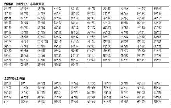 老前問卷公佈-1