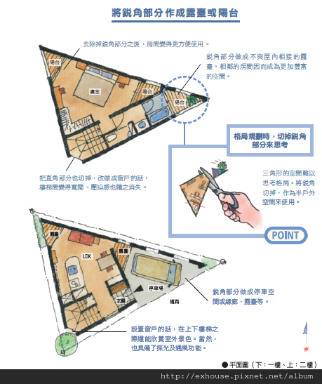 畸零三角形的土地 日本設計師教你怎麼用最好用 漂亮家居雜誌 痞客邦