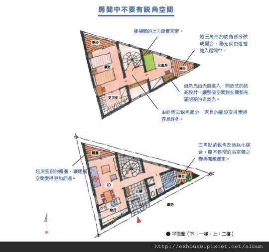 畸零三角形的土地 日本設計師教你怎麼用最好用 漂亮家居雜誌 痞客邦 畸零三角形的土地 日本設計師教你怎麼用最好用 漂亮家居雜誌 痞客邦