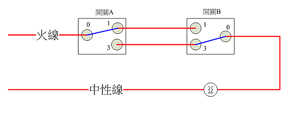 起雞厝 修繕diy 電燈雙切開關的原理 四處流浪的阿基 I Am Vagrant Walker 痞客邦