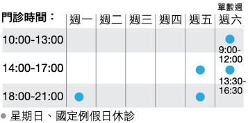 周士祺醫師門診