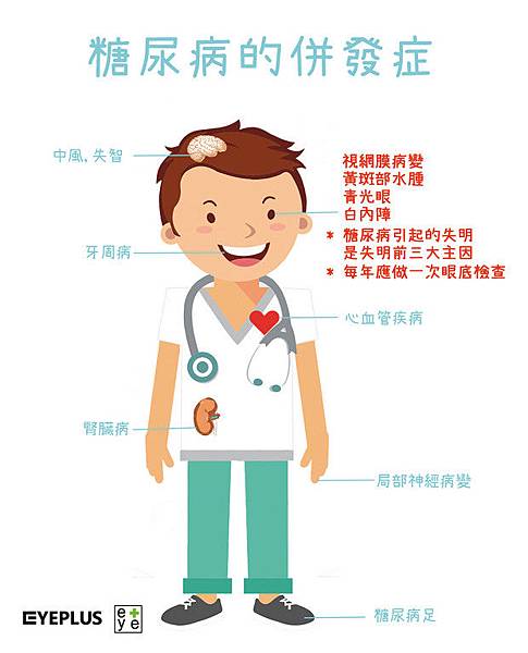 糖尿病併發症.jpg 糖尿病併發症.jpg