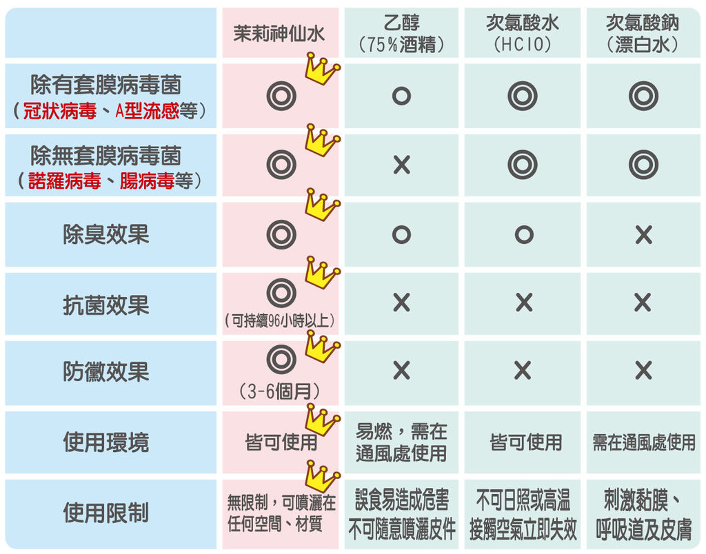 效果比對表.jpg 效果比對表.jpg