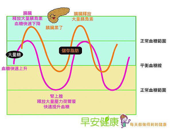 血糖平衡