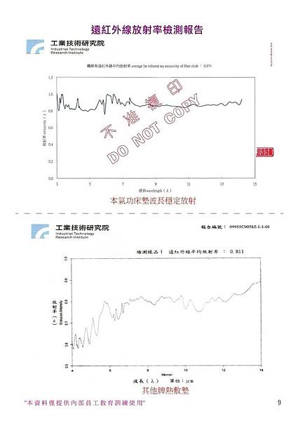 遠紅外線穩定度比較表.jpg