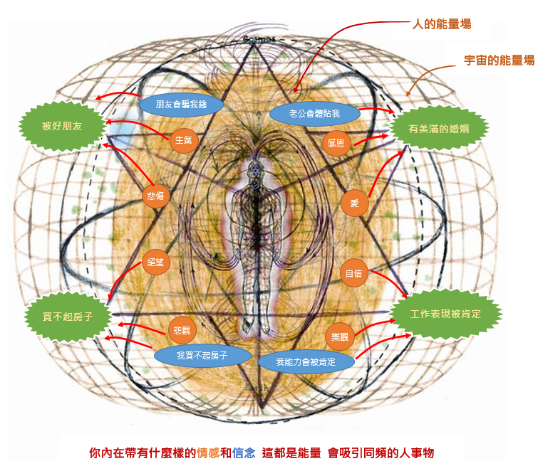 人與宇宙能量場的關係-1.png