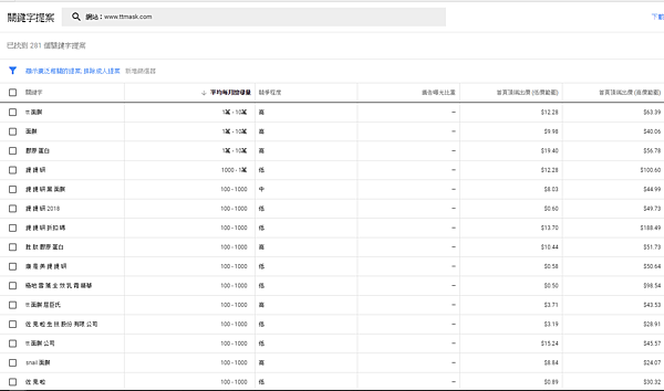 SEO優化關鍵字分析工具哪裡找? 